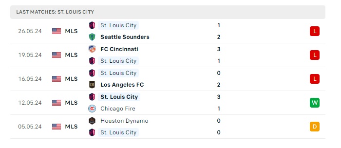 inter-miami-vs-st-louis-city-soi-keo-hom-nay-06h30-02-06-2024-nha-nghe-my-00