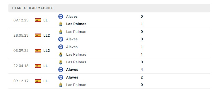 las-palmas-vs-alaves-soi-keo-hom-nay-21h15-26-05-2024-vdqg-tay-ban-nha-00