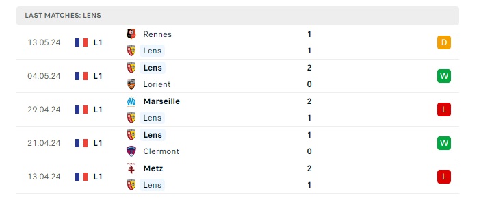 lens-vs-montpellier-soi-keo-hom-nay-02h00-20-05-2024-vdqg-phap-00