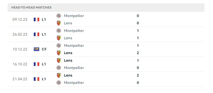 lens-vs-montpellier-soi-keo-hom-nay-02h00-20-05-2024-vdqg-phap-00