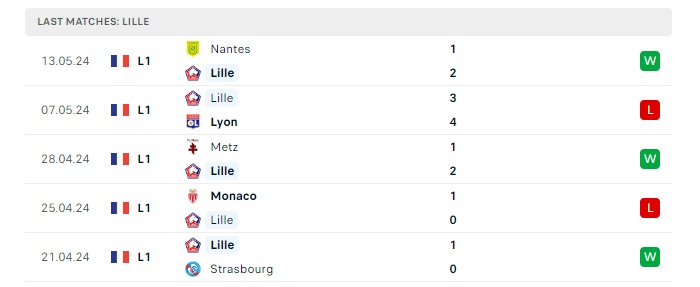 lille-vs-nice-soi-keo-hom-nay-02h00-20-05-2024-vdqg-phap-00