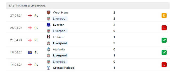 liverpool-vs-tottenham-soi-keo-hom-nay-22h30-05-05-2024-ngoai-hang-anh-00