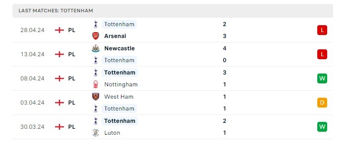 liverpool-vs-tottenham-soi-keo-hom-nay-22h30-05-05-2024-ngoai-hang-anh-00