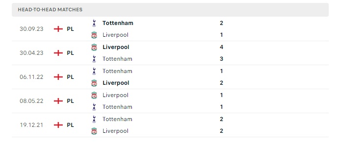 liverpool-vs-tottenham-soi-keo-hom-nay-22h30-05-05-2024-ngoai-hang-anh-00