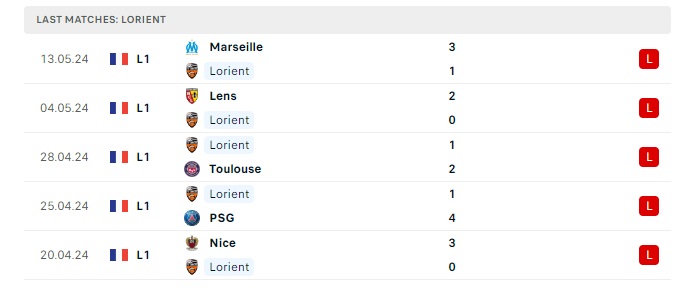 lorient-vs-clermont-soi-keo-hom-nay-02h00-20-05-2024-vdqg-phap-00