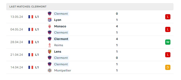 lorient-vs-clermont-soi-keo-hom-nay-02h00-20-05-2024-vdqg-phap-00