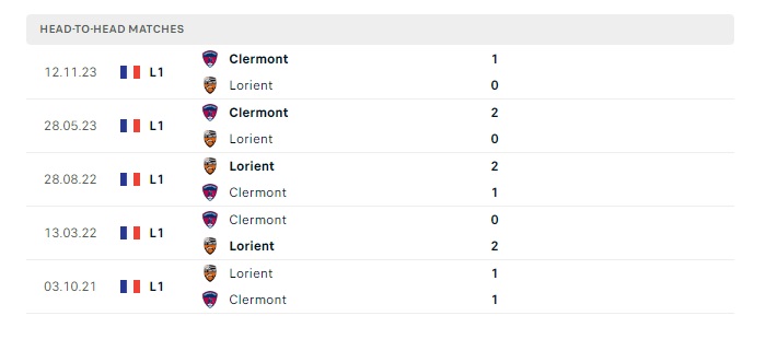 lorient-vs-clermont-soi-keo-hom-nay-02h00-20-05-2024-vdqg-phap-00