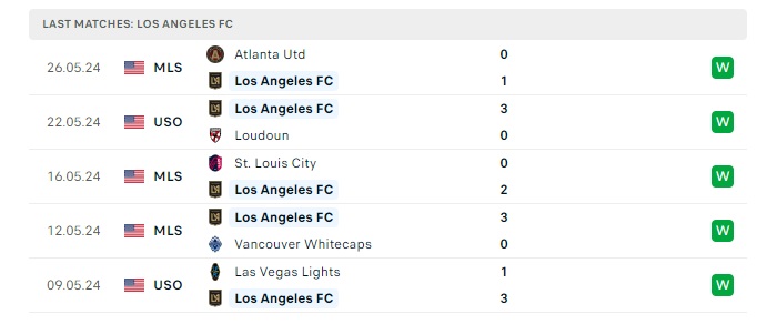 los-angeles-fc-vs-fc-dallas-soi-keo-hom-nay-09h30-02-06-2024-nha-nghe-my-00