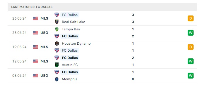 los-angeles-fc-vs-fc-dallas-soi-keo-hom-nay-09h30-02-06-2024-nha-nghe-my-00