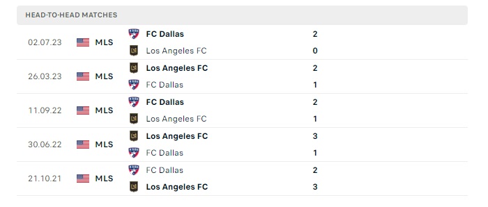 los-angeles-fc-vs-fc-dallas-soi-keo-hom-nay-09h30-02-06-2024-nha-nghe-my-00