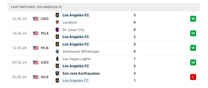 los-angeles-fc-vs-minnesota-united-soi-keo-hom-nay-09h45-30-05-2024-nha-nghe-my-03