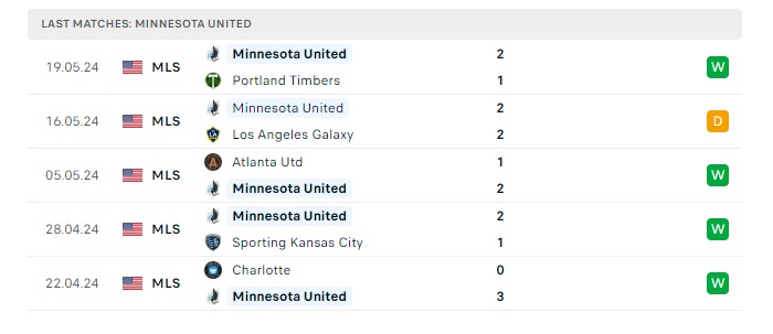 los-angeles-fc-vs-minnesota-united-soi-keo-hom-nay-09h45-30-05-2024-nha-nghe-my-03