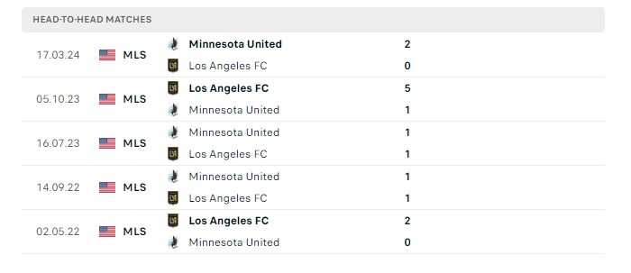 los-angeles-fc-vs-minnesota-united-soi-keo-hom-nay-09h45-30-05-2024-nha-nghe-my-03