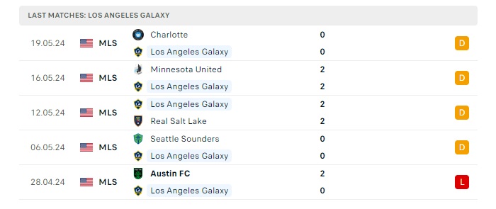 los-angeles-galaxy-vs-fc-dallas-soi-keo-hom-nay-09h30-30-05-2024-nha-nghe-my-00