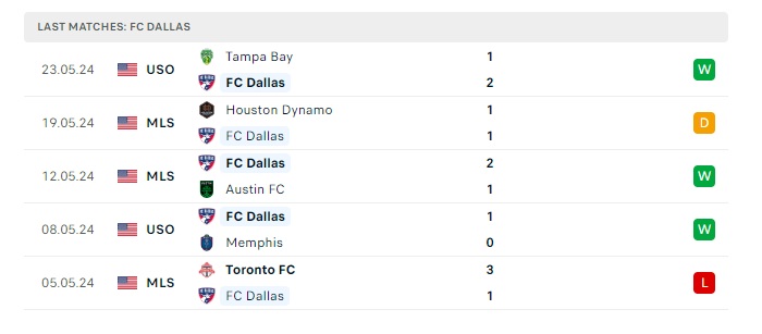 los-angeles-galaxy-vs-fc-dallas-soi-keo-hom-nay-09h30-30-05-2024-nha-nghe-my-00