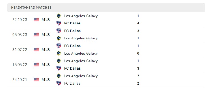 los-angeles-galaxy-vs-fc-dallas-soi-keo-hom-nay-09h30-30-05-2024-nha-nghe-my-00