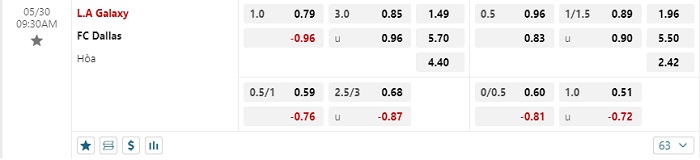 los-angeles-galaxy-vs-fc-dallas-soi-keo-hom-nay-09h30-30-05-2024-nha-nghe-my-05