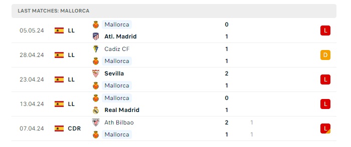 mallorca-vs-las-palmas-soi-keo-hom-nay-19h00-11-05-2024-vdqg-tay-ban-nha-00