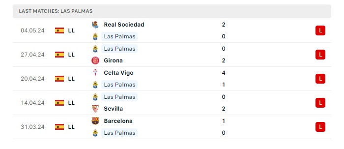 mallorca-vs-las-palmas-soi-keo-hom-nay-19h00-11-05-2024-vdqg-tay-ban-nha-00