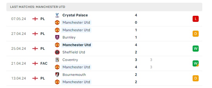 manchester-united-vs-arsenal-soi-keo-hom-nay-22h30-12-05-2024-ngoai-hang-anh-00