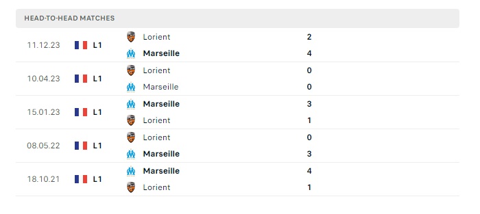 marseille-vs-lorient-soi-keo-hom-nay-02h00-13-05-2024-vdqg-phap-00