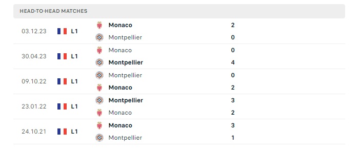 montpellier-vs-monaco-soi-keo-hom-nay-02h00-13-05-2024-vdqg-phap-00