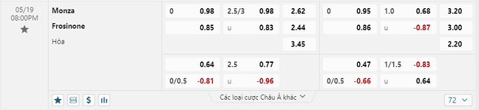 monza-vs-frosinone-soi-keo-hom-nay-20h00-19-05-2024-vdqg-italia-00