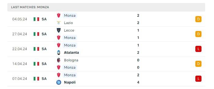 monza-vs-frosinone-soi-keo-hom-nay-20h00-19-05-2024-vdqg-italia-00