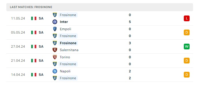 monza-vs-frosinone-soi-keo-hom-nay-20h00-19-05-2024-vdqg-italia-00