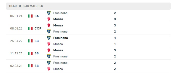 monza-vs-frosinone-soi-keo-hom-nay-20h00-19-05-2024-vdqg-italia-00