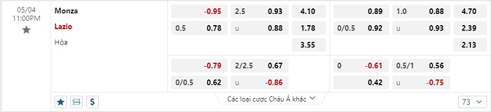 monza-vs-lazio-soi-keo-hom-nay-23h00-04-05-2024-vdqg-italia-00