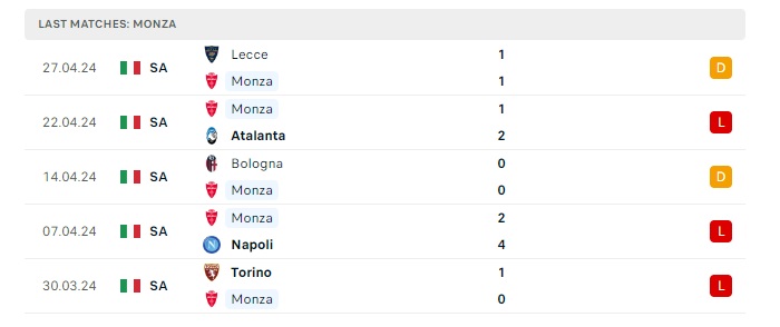 monza-vs-lazio-soi-keo-hom-nay-23h00-04-05-2024-vdqg-italia-00