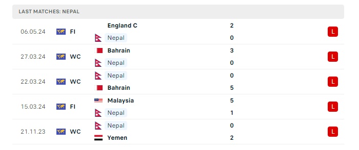 nepal-vs-uae-soi-keo-hom-nay-17h00-06-06-2024-vong-loai-world-cup-00