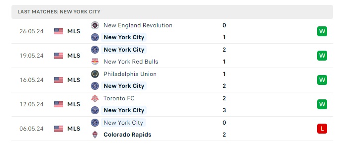 new-york-city-vs-san-jose-earthquakes-soi-keo-hom-nay-06h30-01-06-2024-nha-nghe-my-00