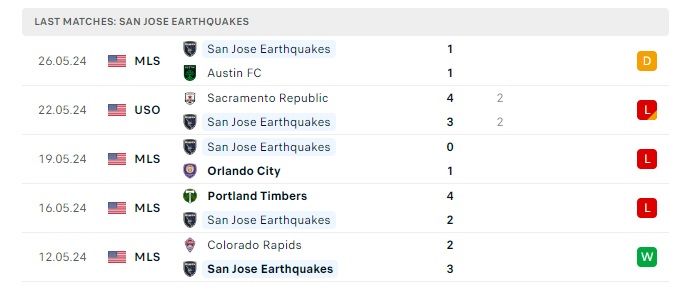 new-york-city-vs-san-jose-earthquakes-soi-keo-hom-nay-06h30-01-06-2024-nha-nghe-my-00