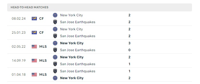 new-york-city-vs-san-jose-earthquakes-soi-keo-hom-nay-06h30-01-06-2024-nha-nghe-my-00