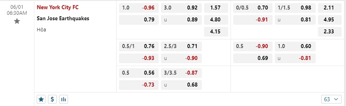 new-york-city-vs-san-jose-earthquakes-soi-keo-hom-nay-06h30-01-06-2024-nha-nghe-my-05