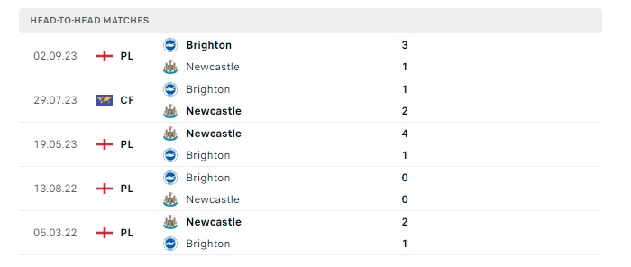 newcastle-vs-brighton-soi-keo-hom-nay-21h00-11-05-2024-ngoai-hang-anh-00