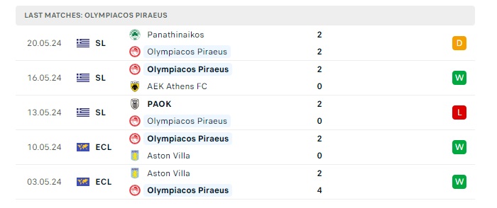 olympiacos-piraeus-vs-fiorentina-soi-keo-hom-nay-02h00-30-05-2024-europa-conference-league-00