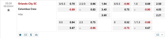 orlando-city-vs-columbus-crew-soi-keo-hom-nay-06h30-26-05-2024-nha-nghe-my-00