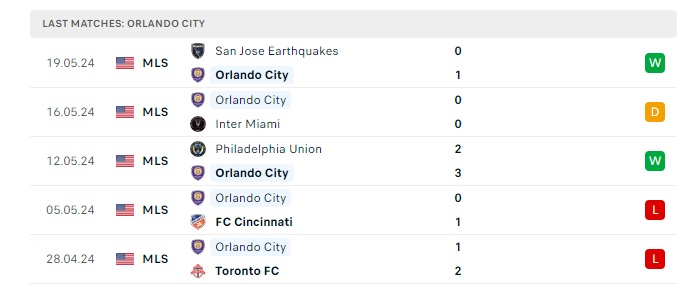 orlando-city-vs-columbus-crew-soi-keo-hom-nay-06h30-26-05-2024-nha-nghe-my-00