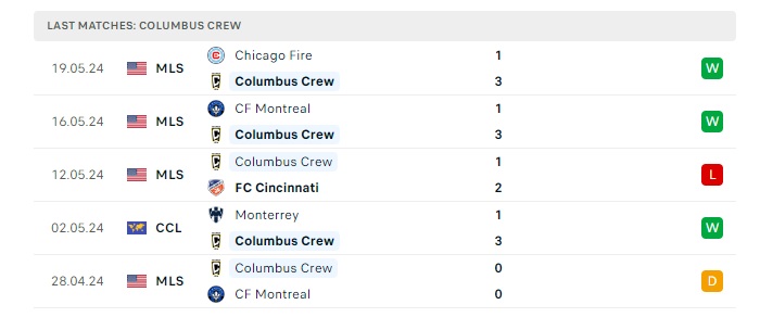 orlando-city-vs-columbus-crew-soi-keo-hom-nay-06h30-26-05-2024-nha-nghe-my-00