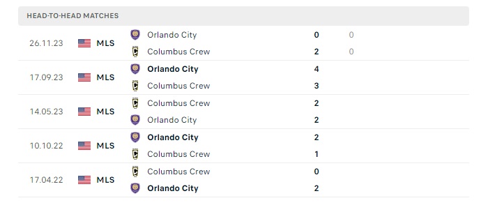 orlando-city-vs-columbus-crew-soi-keo-hom-nay-06h30-26-05-2024-nha-nghe-my-00