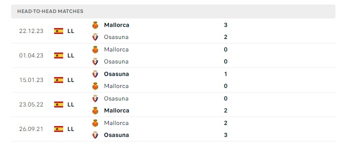 osasuna-vs-mallorca-soi-keo-hom-nay-00h30-15-05-2024-vdqg-tay-ban-nha-00