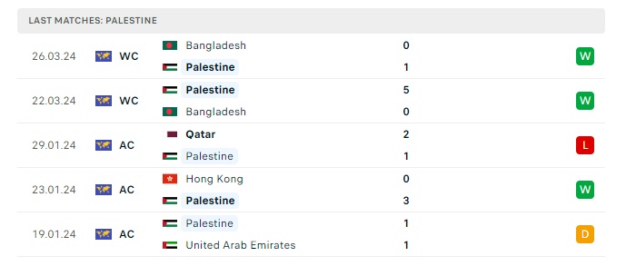 palestine-vs-liban-soi-keo-hom-nay-17h00-06-06-2024-vong-loai-world-cup-00