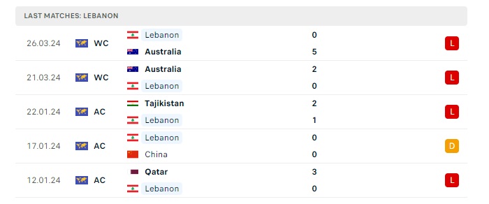 palestine-vs-liban-soi-keo-hom-nay-17h00-06-06-2024-vong-loai-world-cup-00