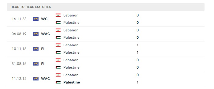 palestine-vs-liban-soi-keo-hom-nay-17h00-06-06-2024-vong-loai-world-cup-00