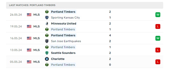 portland-timbers-vs-houston-dynamo-soi-keo-hom-nay-09h30-02-06-2024-nha-nghe-my-00