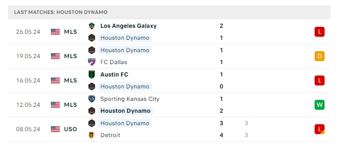 portland-timbers-vs-houston-dynamo-soi-keo-hom-nay-09h30-02-06-2024-nha-nghe-my-00