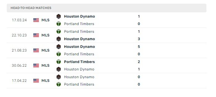 portland-timbers-vs-houston-dynamo-soi-keo-hom-nay-09h30-02-06-2024-nha-nghe-my-00